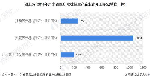 疫情之下，廣東省醫療器械產業何以鞏固全國龍頭地位？